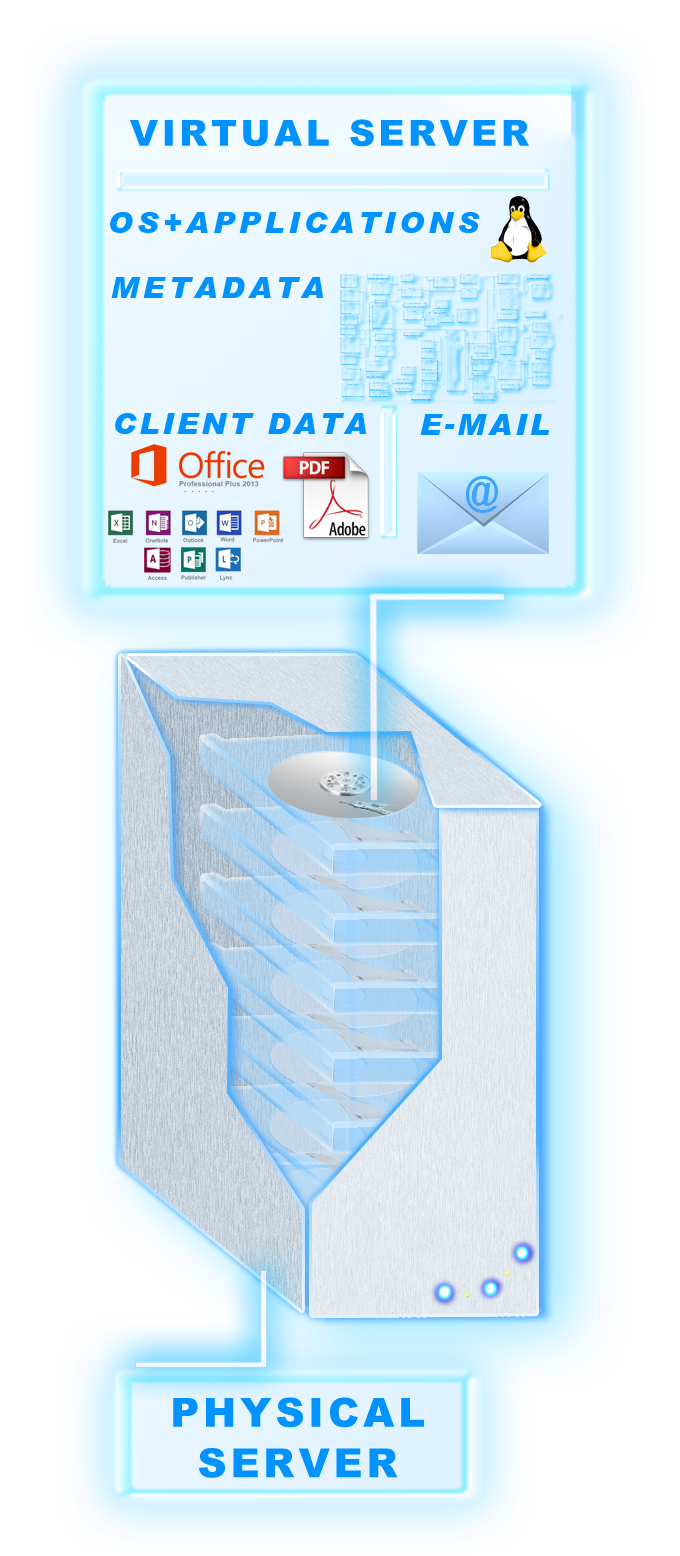 physical-virtual-servers